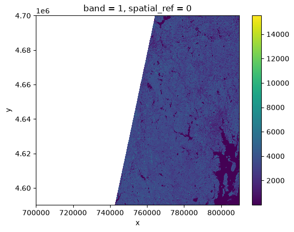 16. Geospatial Raster Data in Python — Advanced Geospatial Analytics ...