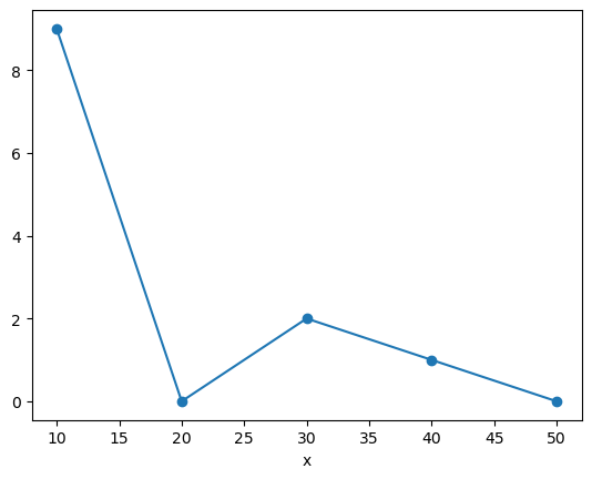 ../_images/717191effc5b294c210b367f0d5a0fb5730207affb6e290ba2f67080ee8fa147.png